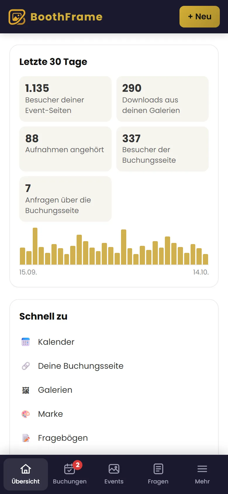 Zahlen der letzten 30 Tage: Besucher, Downloads und Anfragen
